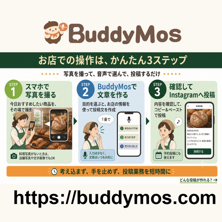 BuddyMos操作方法